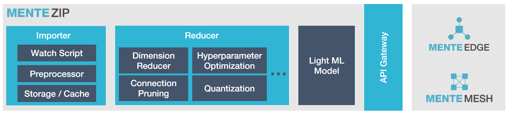 Architecture Diagram